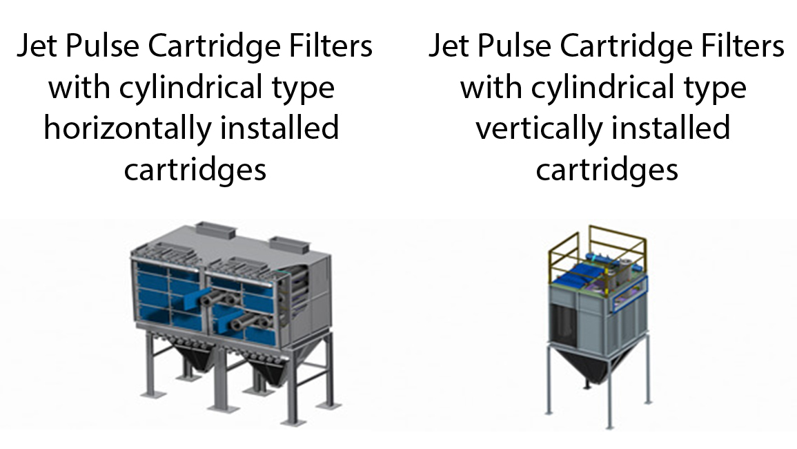 Cartridge Type Filters